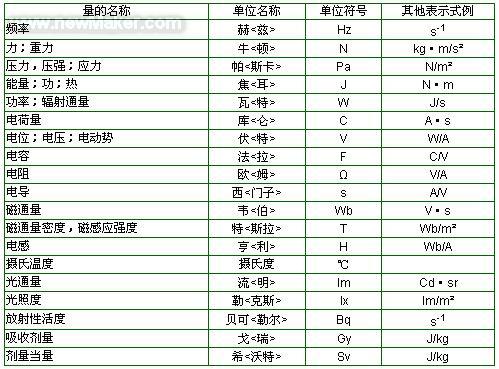 耐高溫風(fēng)機